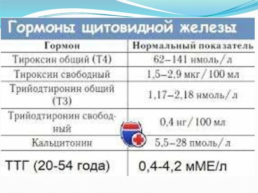 Сколько норма ттг