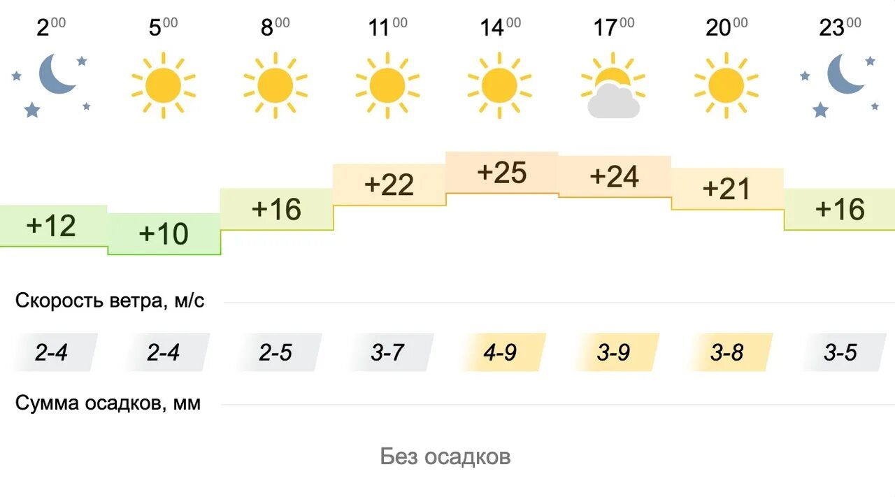 2012 год 23 мая. Погода на 23. Погода на 23 мая. Погода на 23.05. Погода на 23 мая 2022.