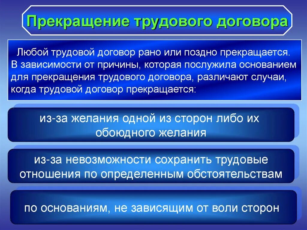 Прекращение трудового договора. Понятие и основания расторжения трудового договора. Трудовой договор. Когда прекращается трудовой договор.