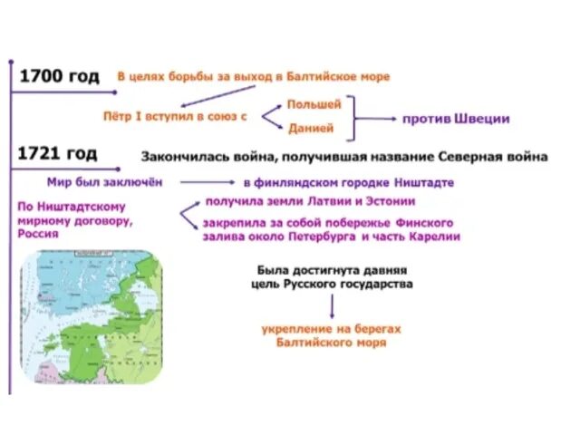 Проблема эвтрофикации балтийского моря вопросы. Экологические проблемы балтийского моря и их решение. Проблема эвтрофикации балтийского моря вопросы. "штормовой прилив". Экологические проблемы балтийского моря.