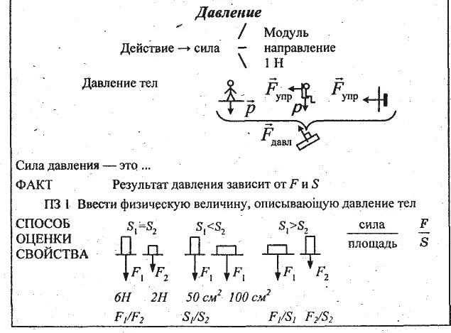 Давление конспект. Давление физика. Давление физика 7 класс конспект. Давление жидкостей и газов 7 класс. Формулы по физике 7 класс тема давление