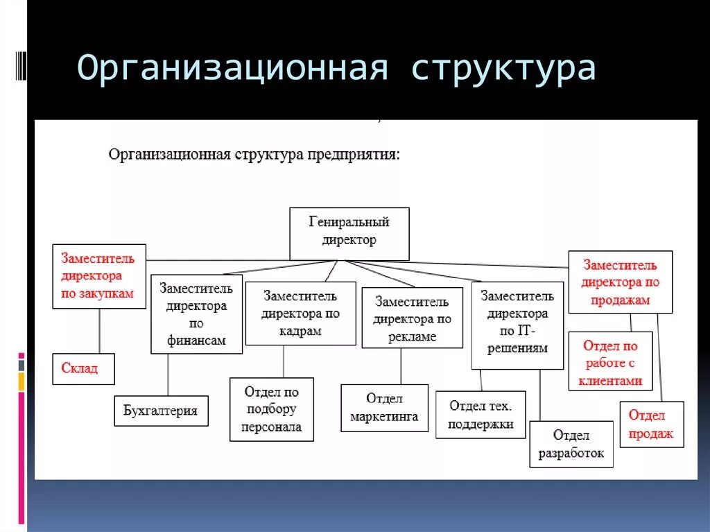 Организационная структура АЙТИ предприятия. Консалтинг организационная структура. Организационная структура компьютерного предприятия. Организационная структура it компании схема. Крупная организация пример