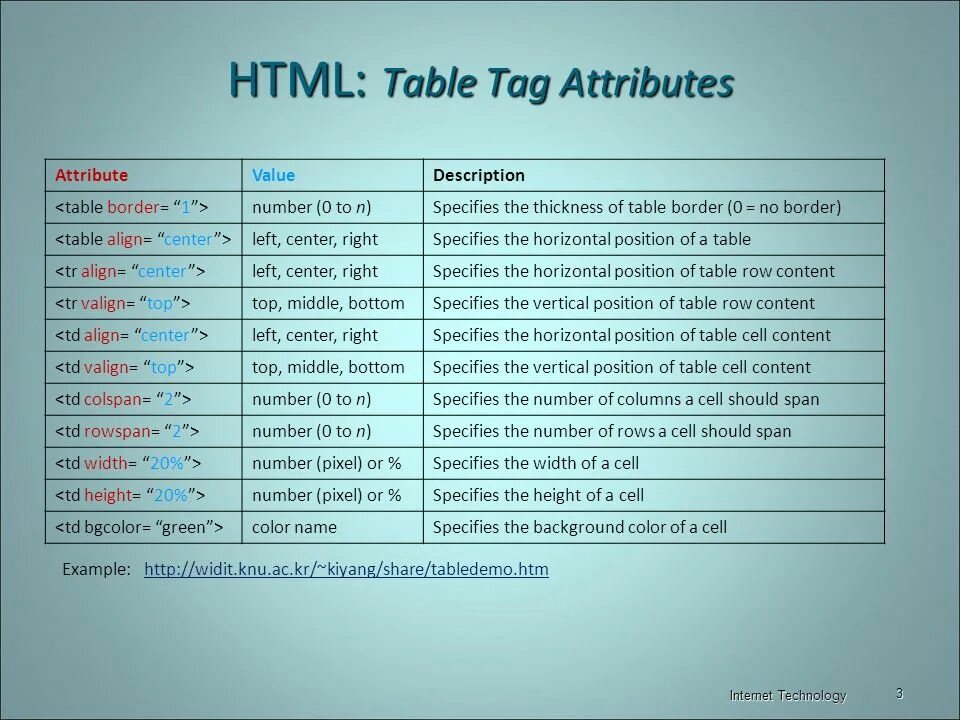 Теги html таблица. Таблица написания тегов html. Теги для создания таблицы. Таблица тегов CSS. Choose tag