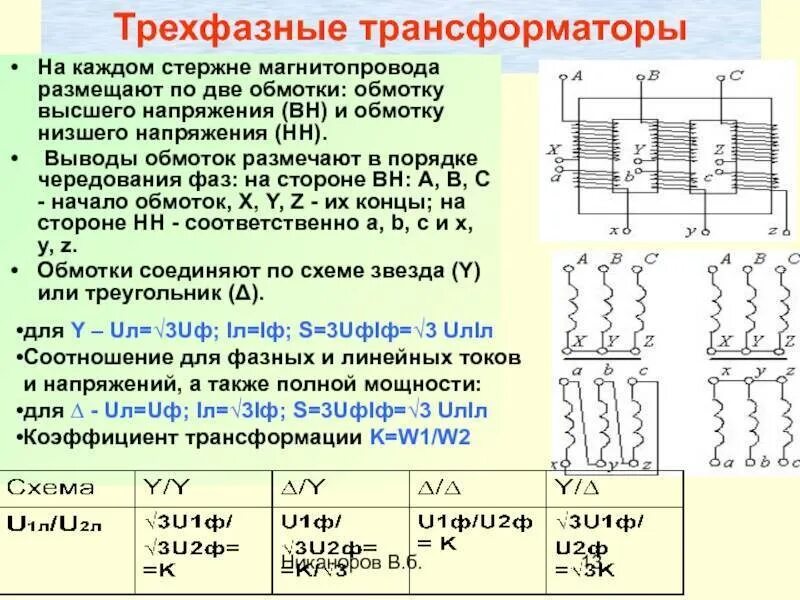 Трансформатор ток виток равен. 3 Фазный трансформатор схема подключения. Трансформатор напряжения 10 кв схема соединения обмоток. Схема соединения обмоток однофазного трансформатора. Соединение обмоток трехфазного трансформатора.