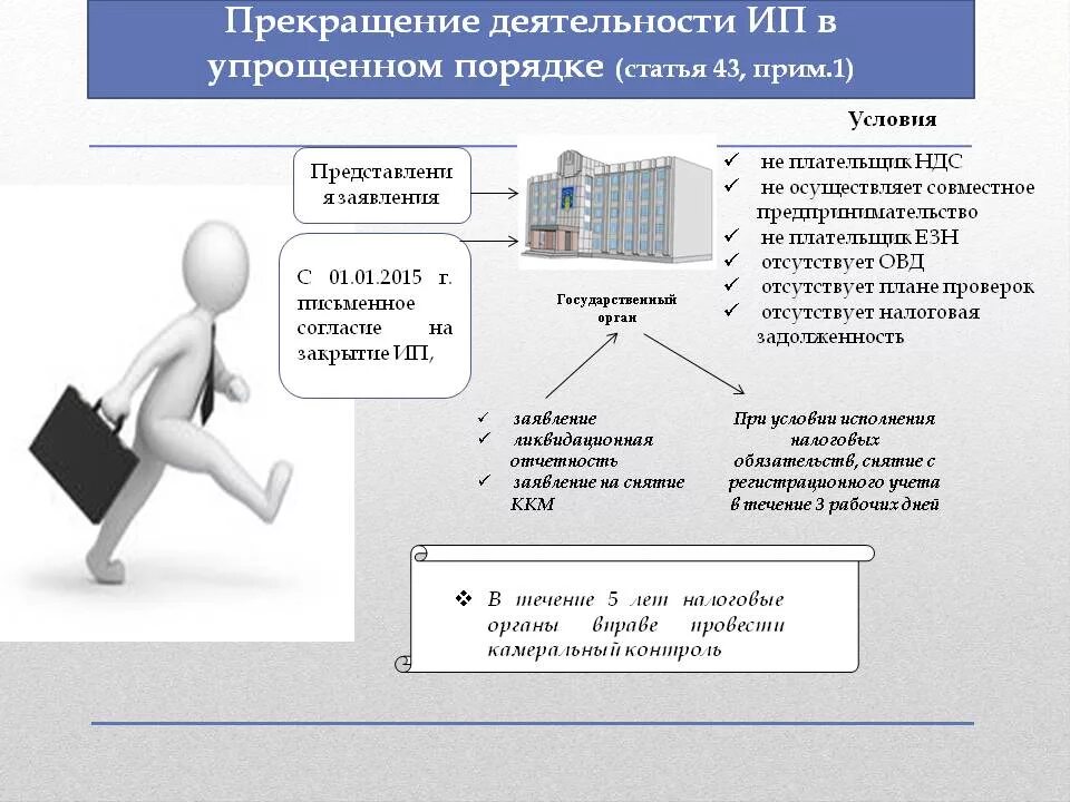 Ведение ип банком. Прекращение деятельности ИП. Прекращение деятельности индивидуального предпринимателя. Порядок прекращения деятельности ИП. Процедура закрытия ИП.