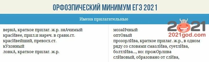 Задание 21 егэ 2023 практика. Словник ударений ЕГЭ. Ударения ЕГЭ 2021. Орфоэпический минимум ЕГЭ 2021. Орфоэпический словник ЕГЭ 2021.