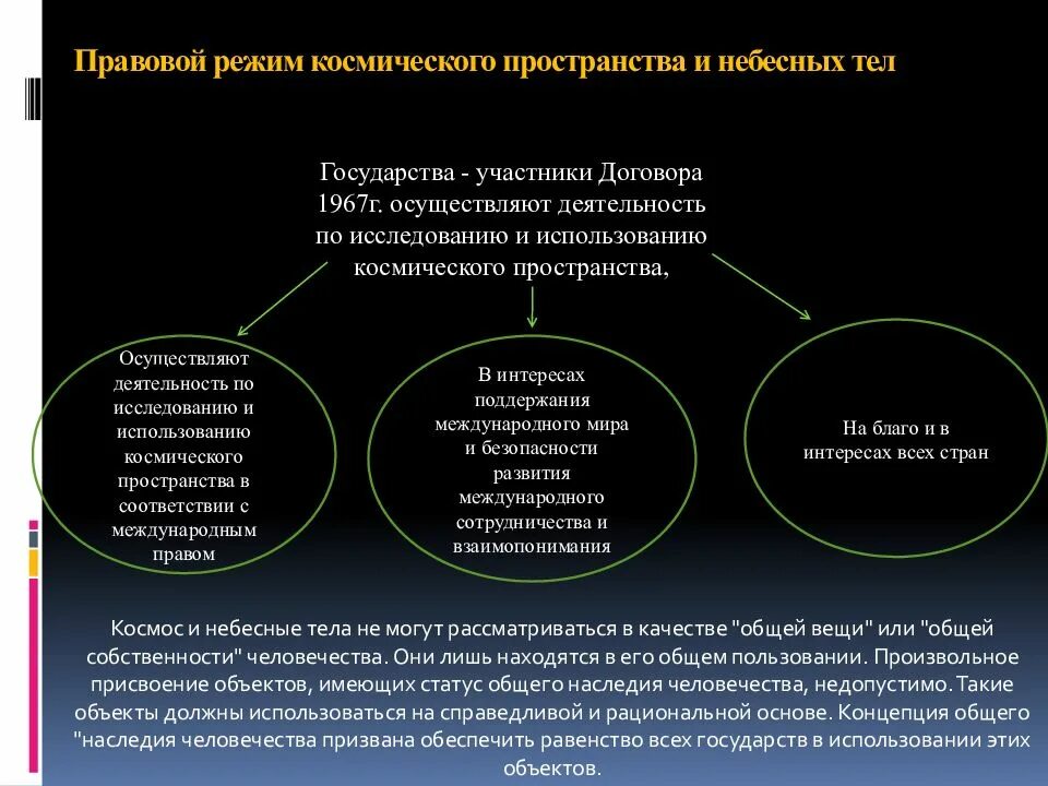 Правовой режим космического пространства. Правовое положение космического пространства и небесных тел. Правовой статус космического пространства. Правовой режим Луны. Право в космическом пространстве