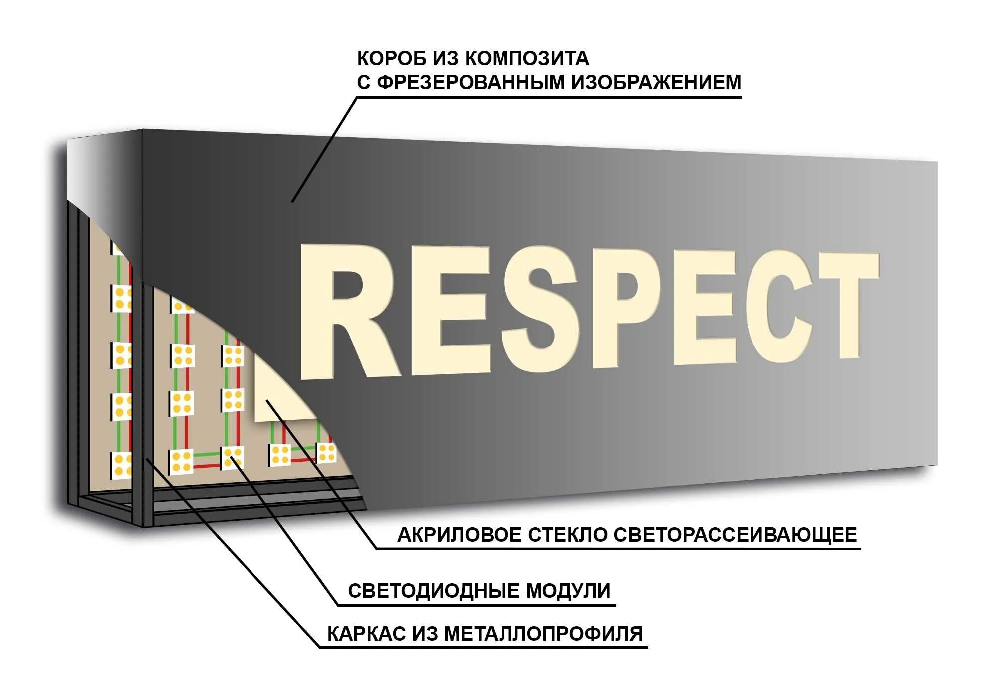 Световой короб. Световой короб конструкция. Световой короб вывеска. Рекламный короб. Типы вывесок