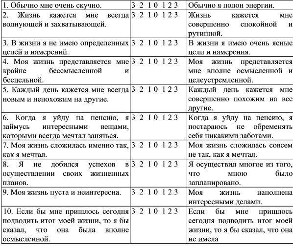 Методика СЖО Леонтьева шкалы. Д А Леонтьев СЖО. СЖО Леонтьев обработка результатов. Тест смысложизненные ориентации (методика СЖО), Д. А. Леонтьев.. Методика смысложизненные ориентации