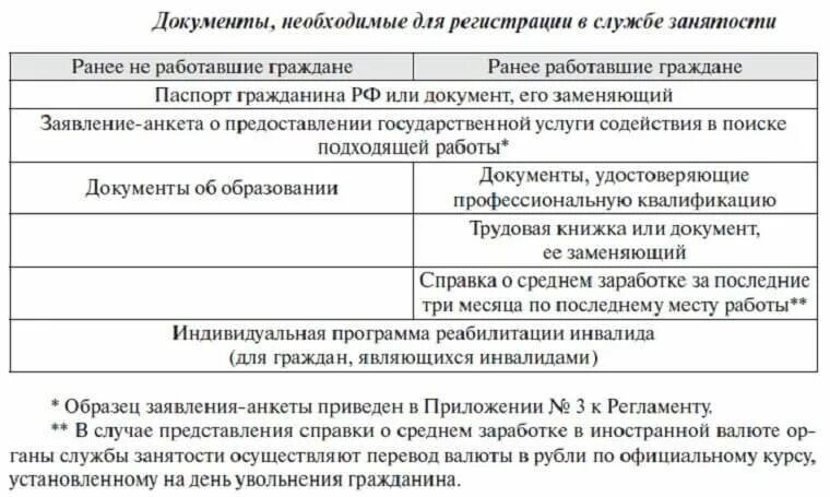 Пособие по безработице по сокращению штатов. Документы для постановки на учёт в центр занятости. какие документы нужны для биржи труда. документы необходимые в центр занятости. постановка на учет по безработице.
