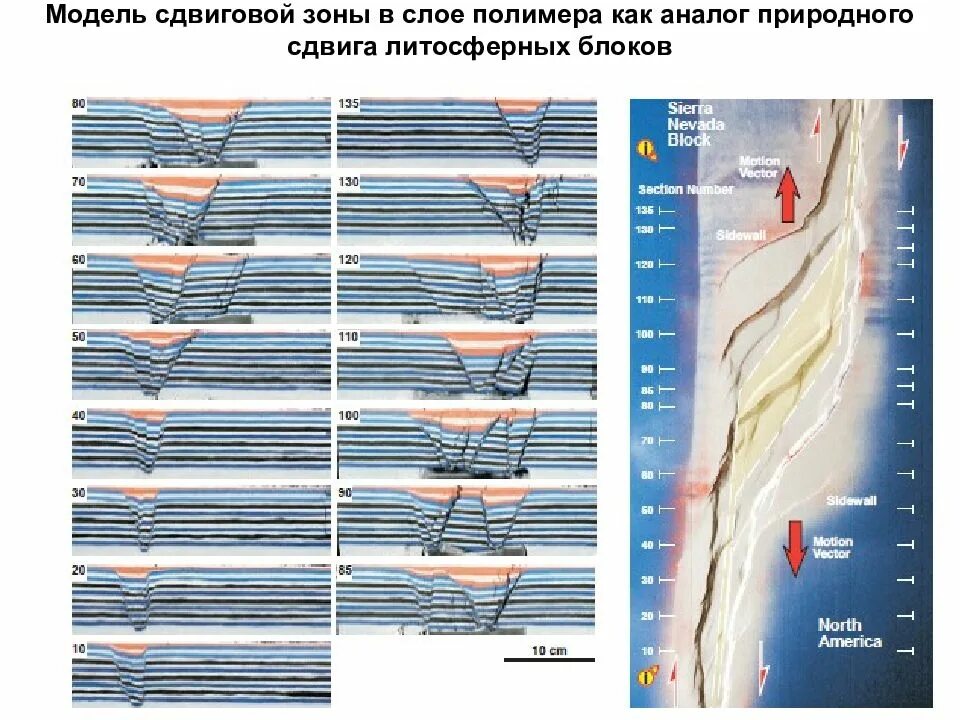 Тектонические землетрясения. Природные сдвиги. Природные сдвиги. Природные сдвиги. Разлом сан-андре.