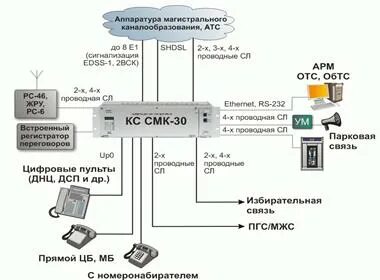 Мониторинг 30