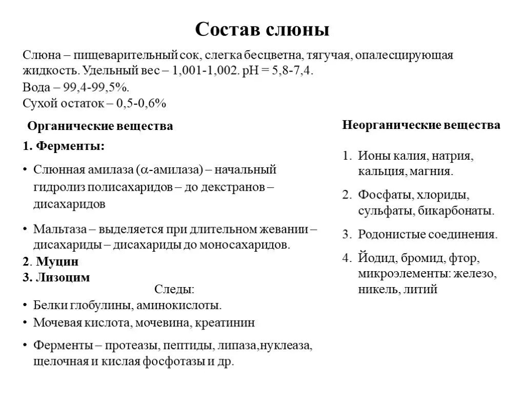 Пищеварительные ферменты слюны человека