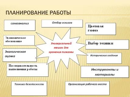 Планирование работы в команде