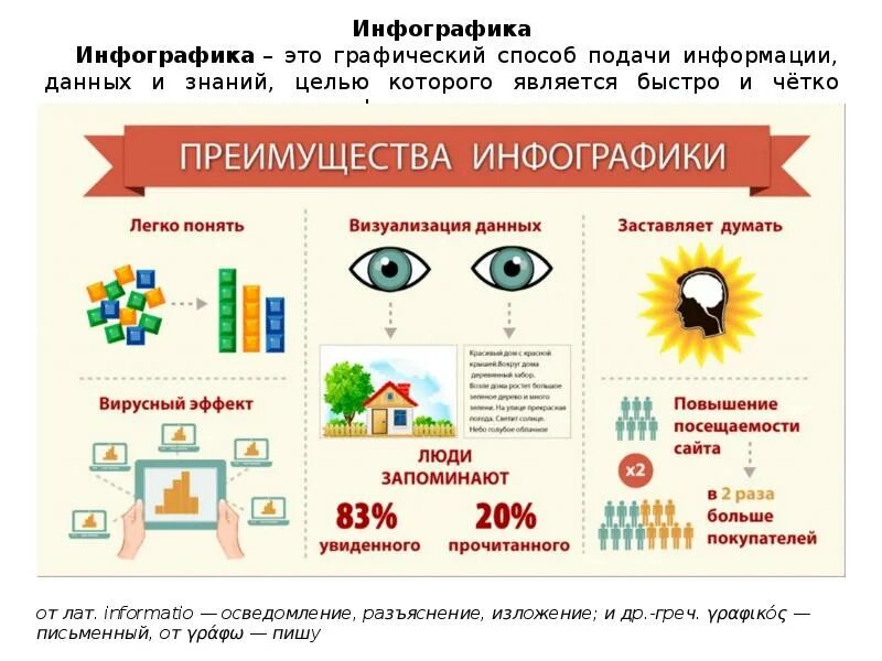 Средства подачи информации. Инфографика. способы визуализации информации инфографика. инфографика метод визуализации. инфографика информация.