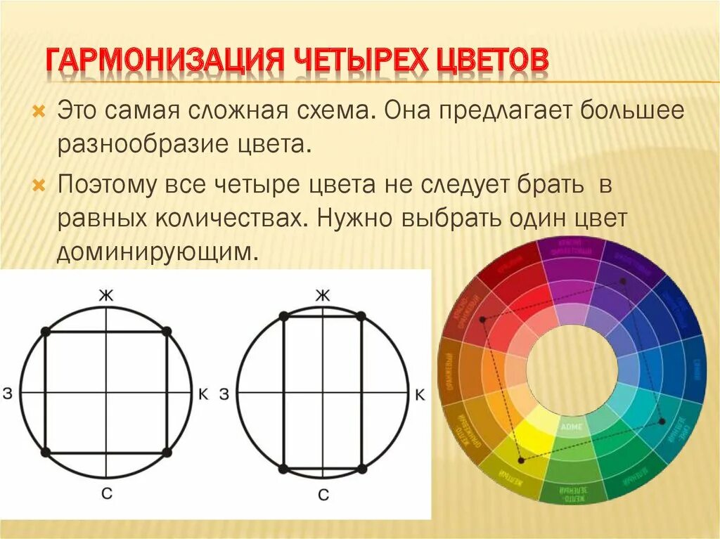 Цветовая гармонизация. Контрастные цвета в живописи. Цветовая гармония в композиции. Цветовая гармонизация. Цветовой круг иттена цветовые сочетания.