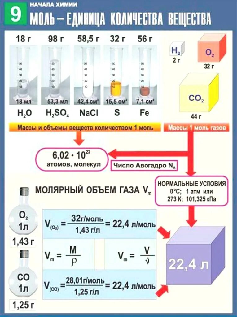 Таблица химия формулы 8 класс моль