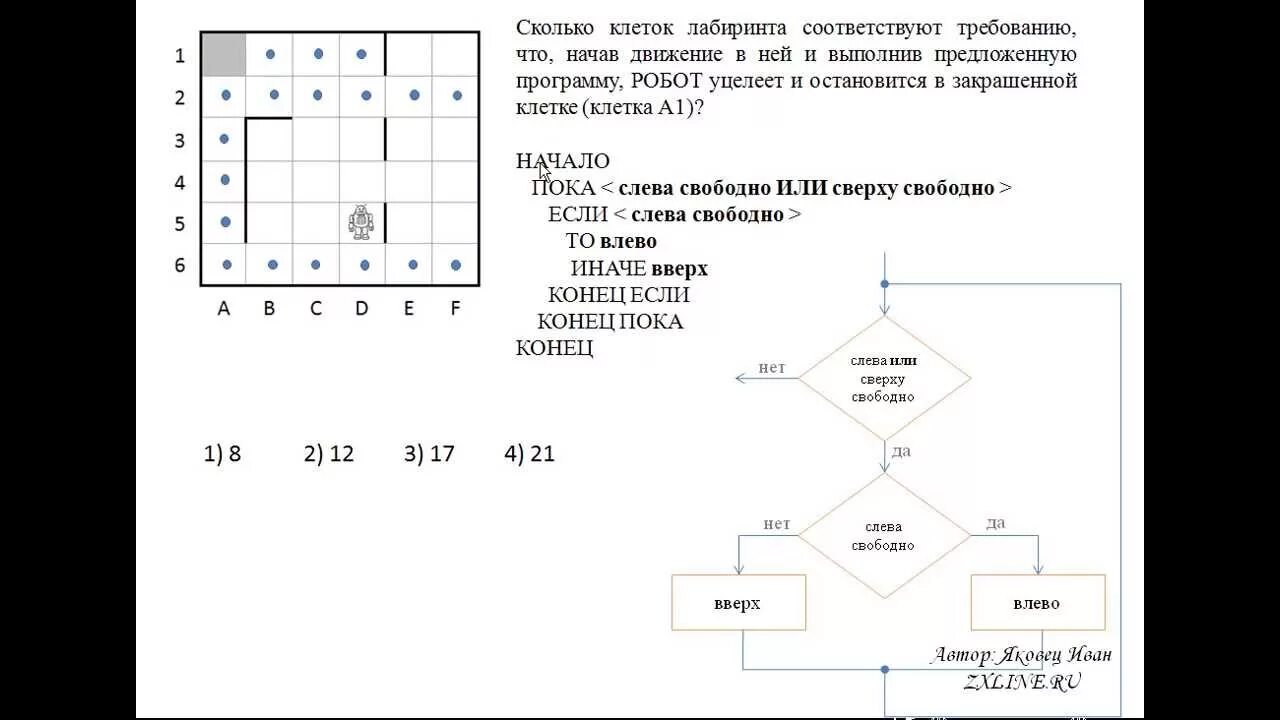 ЕГЭ по информатике. Робот ЕГЭ Информатика задания. Робот в ЕГЭ по информатике. Задачи с роботом по информатике. Егэ информатика исполнитель