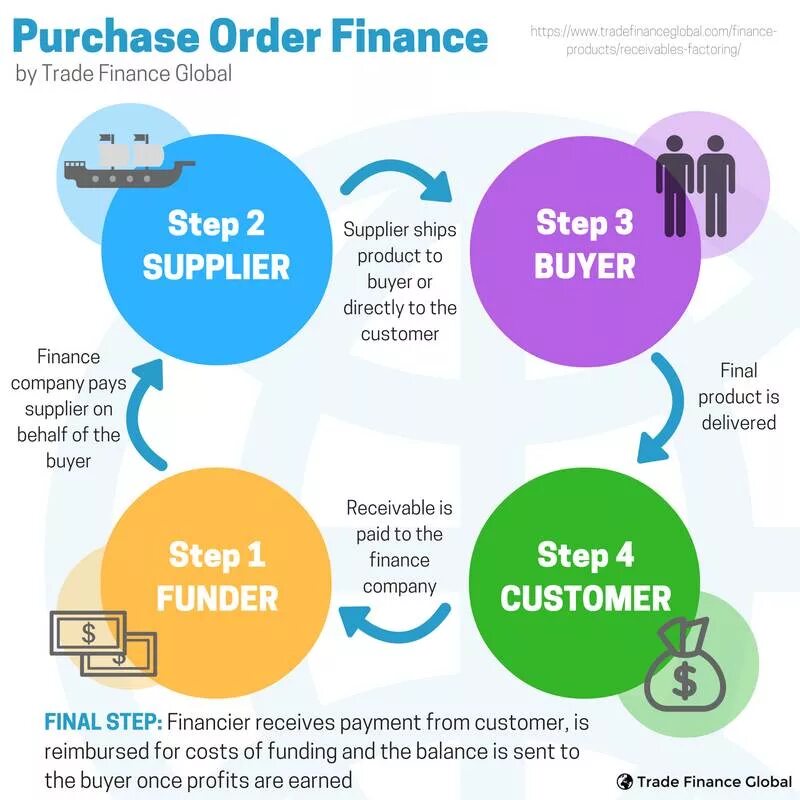 In order protect. Финанс ТРЕЙД. Financial Globalization Factors. Global payment Company. Trade and purchasing.