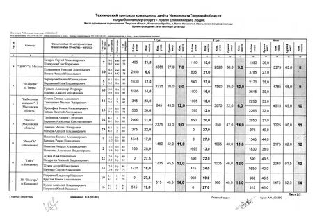 Протокол дисциплина