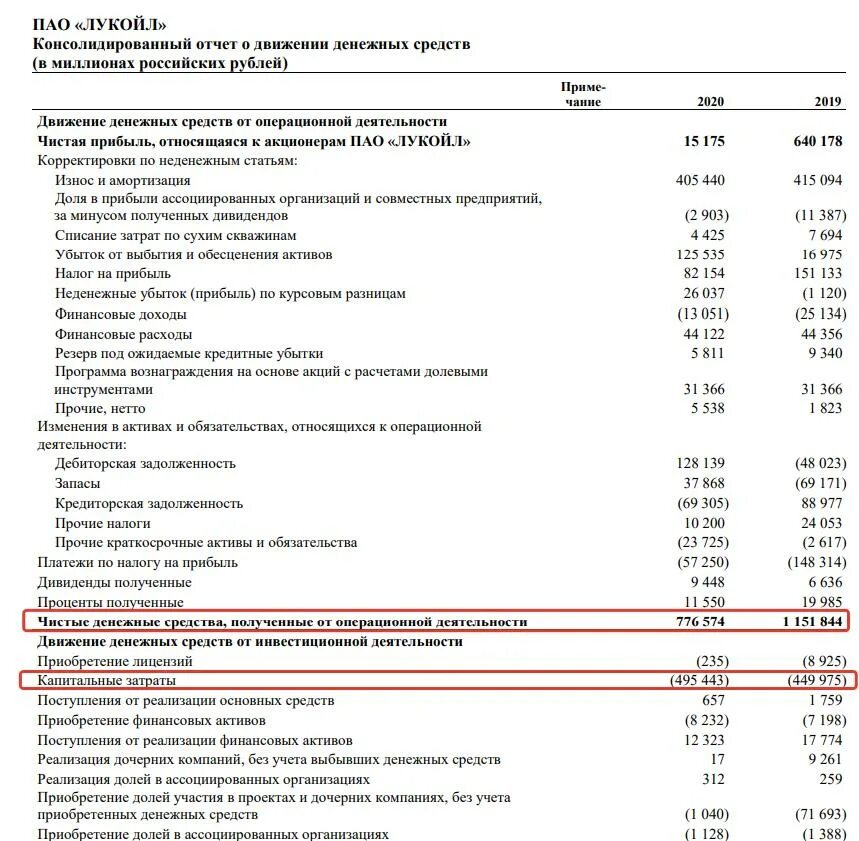 Расчет свободных денежных средств. Свободный денежный поток (FCF). Формула свободного денежного потока FCF. Скорректированный денежный поток. Чистый денежный поток через EBITDA.