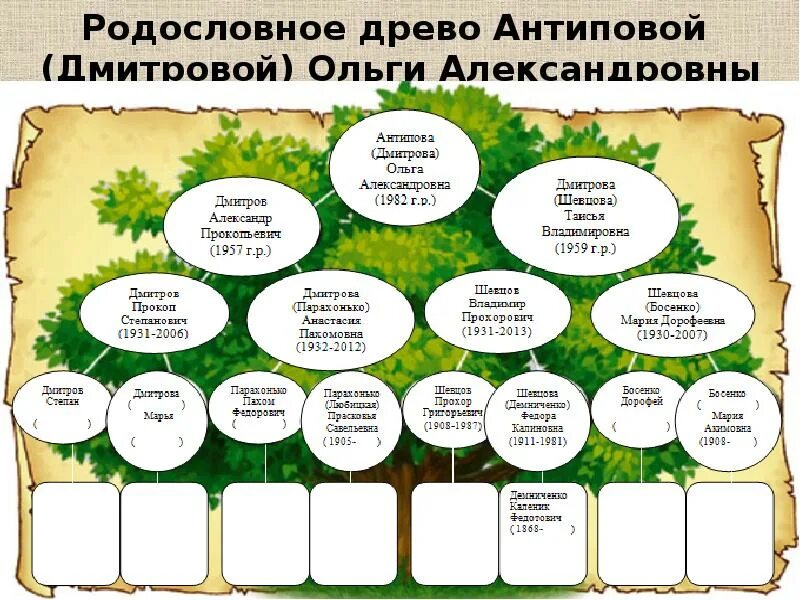 Родословная родословное древо история семьи 2 класс. Родословная семьи. Составление генеалогического дерева. Родословная дерево. Составление генеалогического древа.