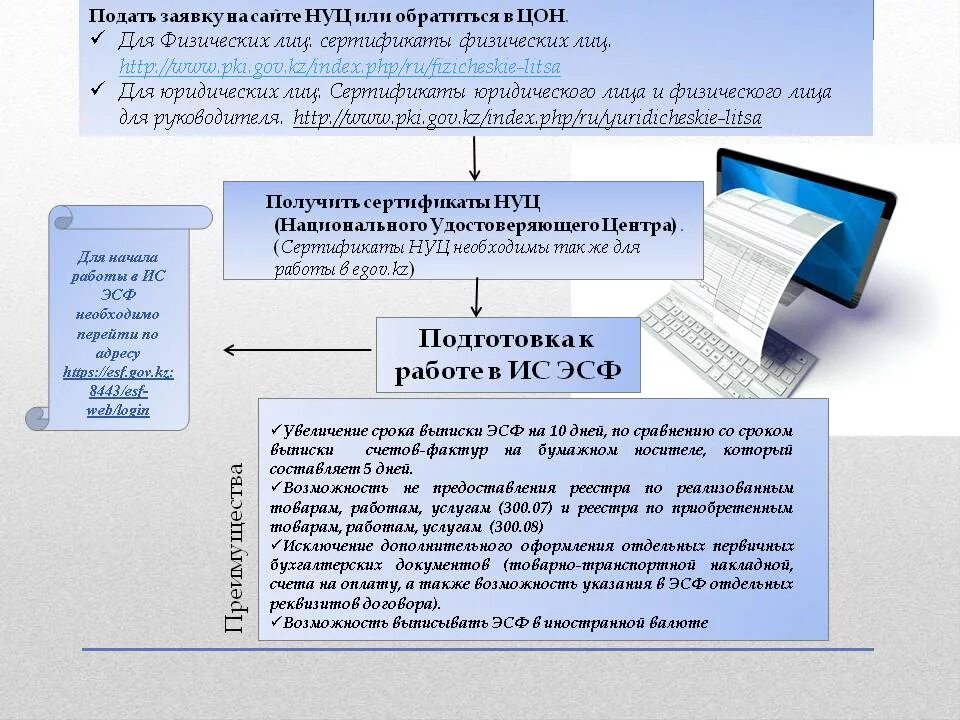 Составьте памятку для начинающего предпринимателя укажите. Памятка для начинающего предпринимателя. Памятка начинающему предпринимателю документы. Составьте документ памятка для начинающих предпринимателей. Составьте памятку для начинающего предпринимателя.