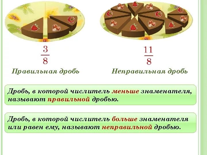 Правильные и неправильные дроби 5 класс. Правильные дроби 5 класс. Правильная дробь. Неправильная дробь.