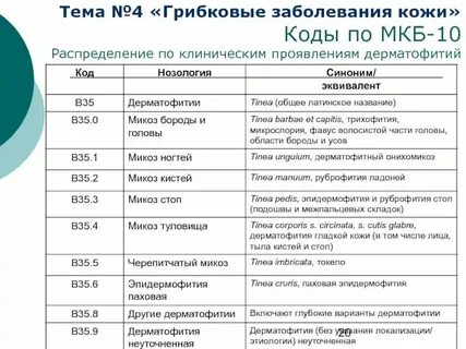 Красный лишай мкб 10