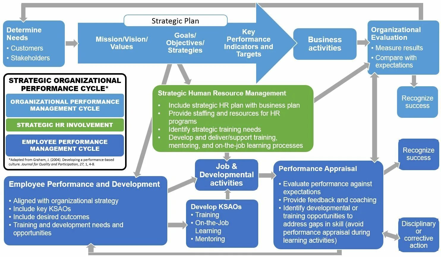 Strategic planning process. Training, Learning, Development. Тренинг для HR “Human resources” vector. Strategic planning methods. Training development