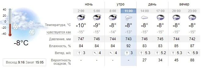 Погода сургут утро. Погода в Сургуте. Во сколько завтра начнется снегопад. Сургут климат. Погода в Сургуте на 10.