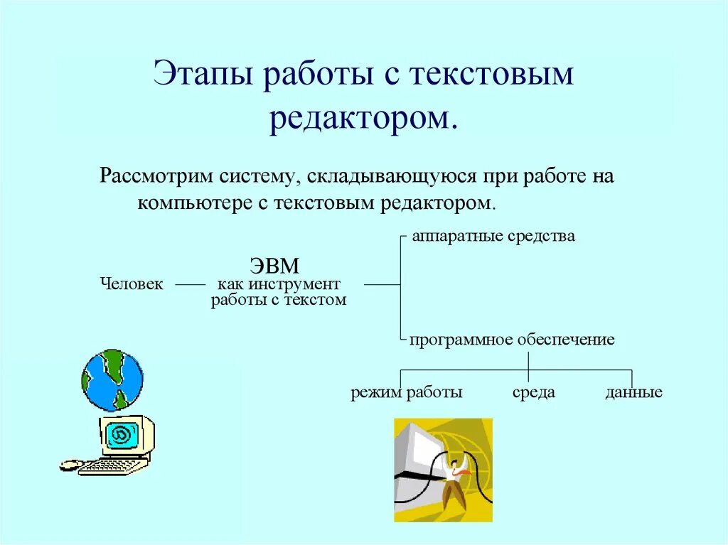 Этапы работы с текстом 1 этап. Этапы работы с текстовым редактором. Этапы работы в текстовом редакторе. Этапы работы редактора с текстом. Редактор текста.