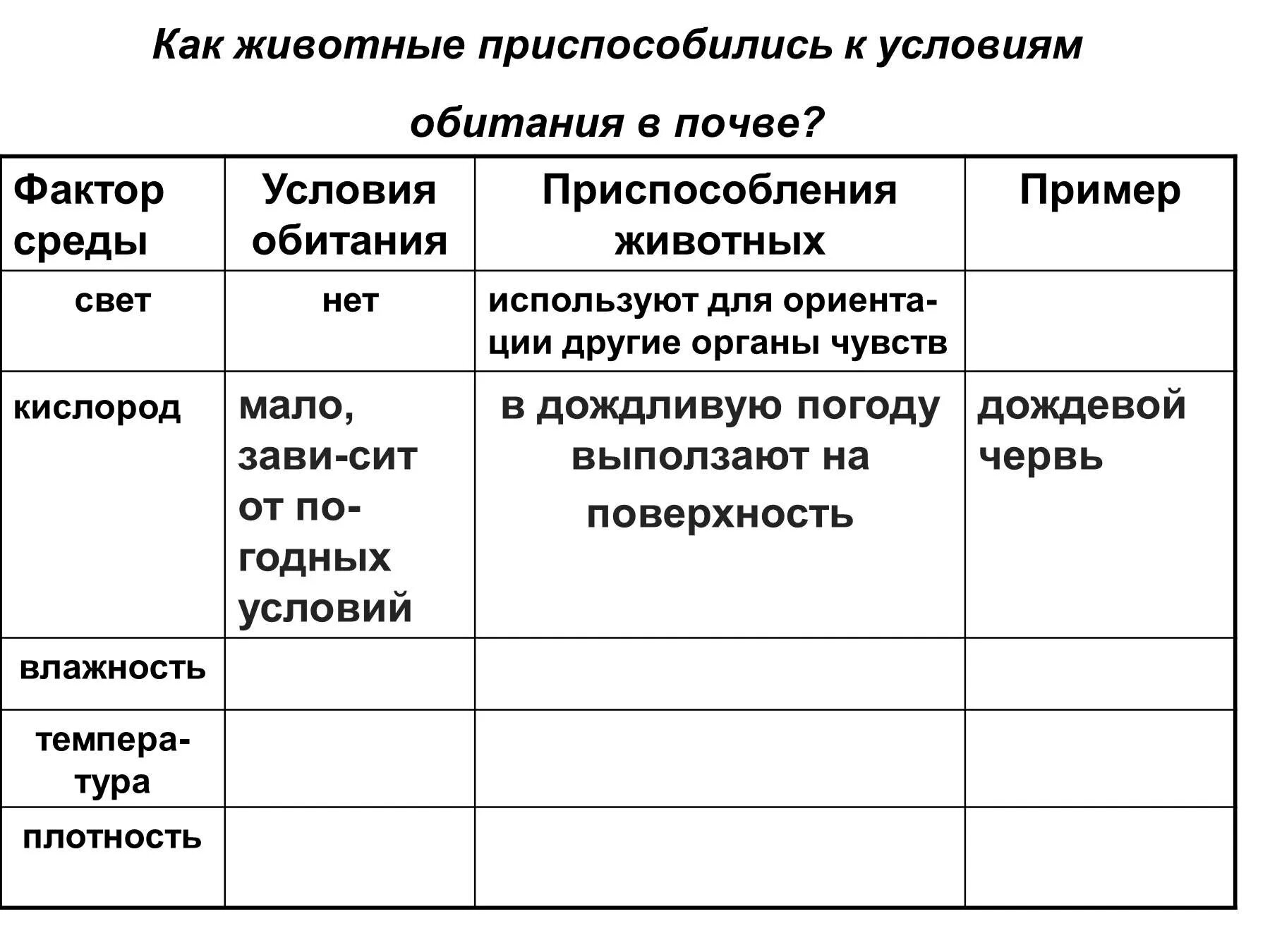 Приспособленность организмов к среде обитания почвенная среда. Приспособление организмов к почвенной среде обитания 5 класс. Приспособления животных к почвенной среде обитания таблица. Почвенная среда обитания таблица.