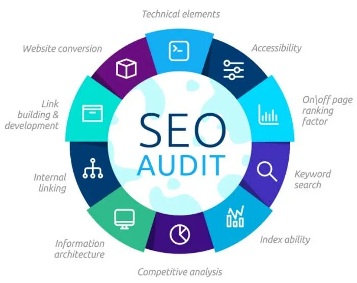 Аудит сайта пример. Аудит сайта. seo аудит. seo анализ сайта. сео аудит сайта.
