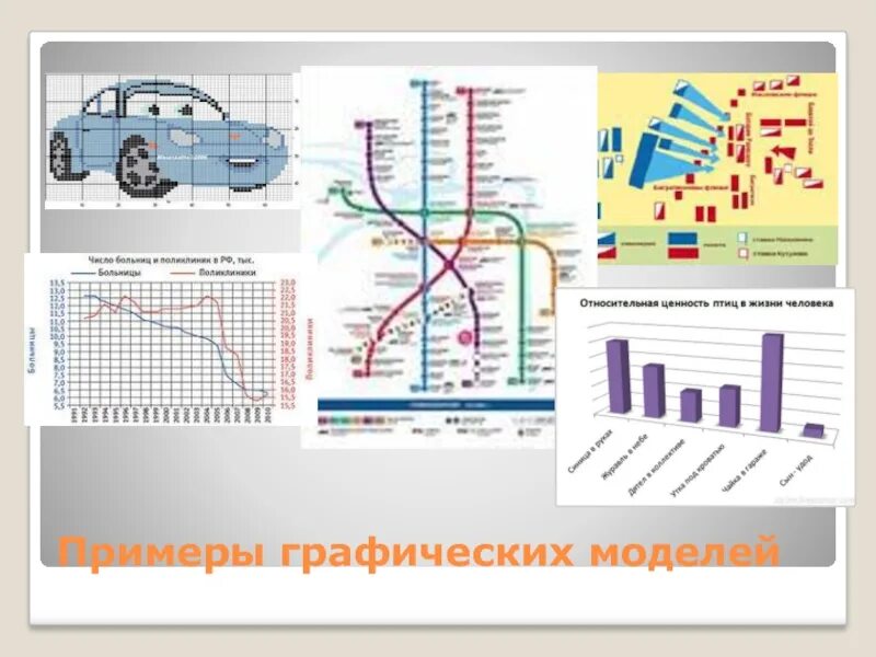 Информационные модели график. Графические модели примеры. Примеры моделей. Графическое моделирование примеры. Моделирование график.