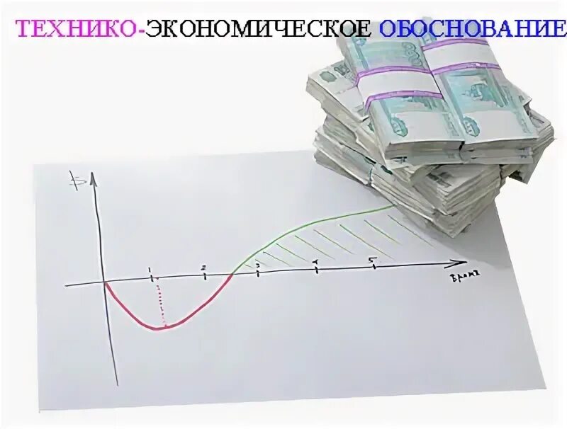 Технико-экономическое обоснование (тэо). Экономическое обоснование предприятия. Технико-экономическое обоснование предприятия. Технико-экономическое обоснование предприятия. Экономическое обоснование.