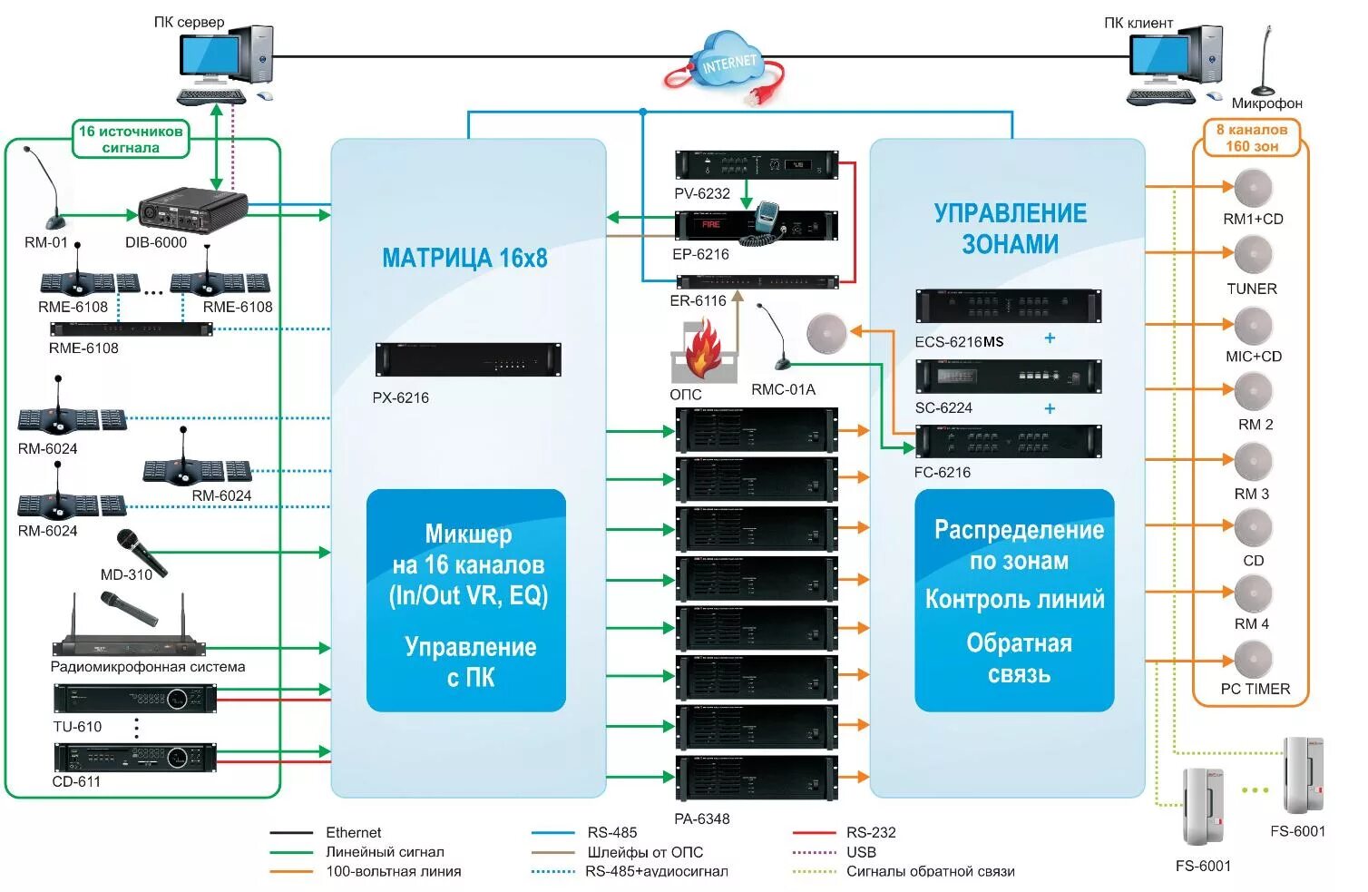 Стойка оповещения Inter-m. СОУЭ Inter m. Интер м система оповещения микрофон. Система СОУЭ Inter m.