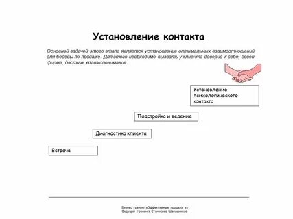 Стадии установления юридической основы дела