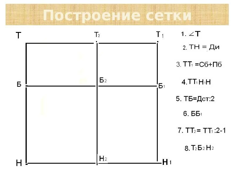 Построение сетки чертежа. Сетка для построения. сетка для построения выкройки. сетка чертежа выкройки.