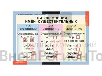 Таблицы по русскому 4 класс