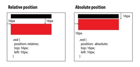 Position related