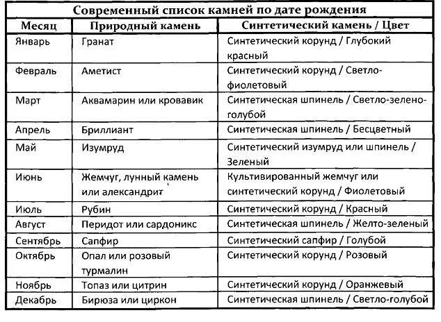 Камни по дате рождения июль. Камень по дате рождения. Камни по числу рождения. Таблица камней по дате рождения. Как подобрать камень по дате рождения.