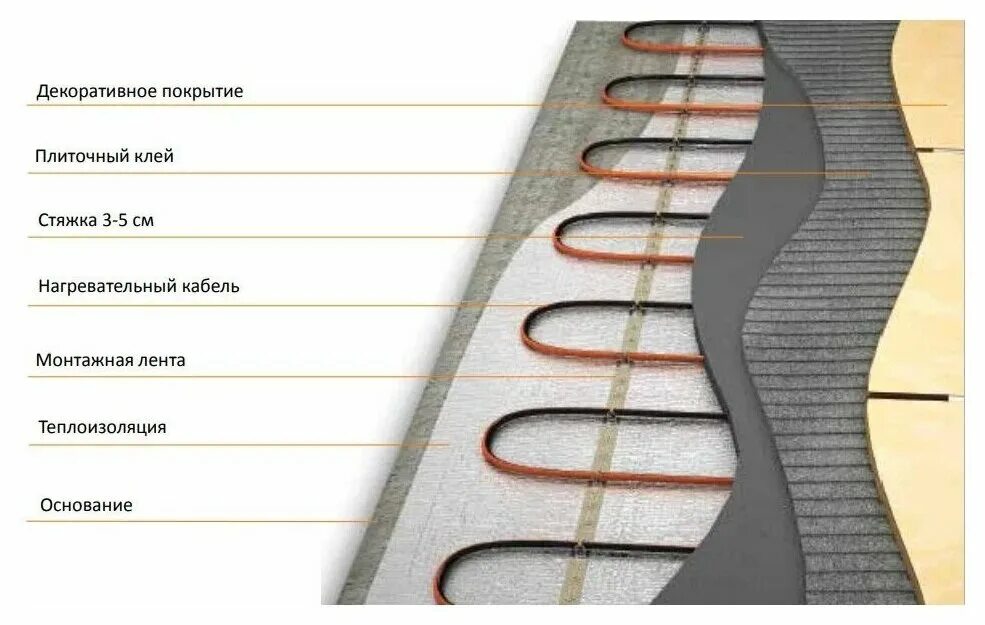 греющий кабель raychem t2blue 2300вт. нагревательный кабель деви для теплого пола. двужильный провод теплый пол 900 ватт. греющий кабель теплый пол №1 стсп-10. кабельный теплый пол под плитку теплолюкс.