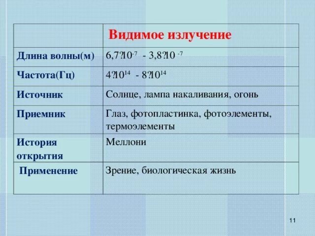 Видимое излучение примеры. Свойства видимого излучения. Приемники видимого излучения. Видимое излучение приемники. Видимое излучение источники.