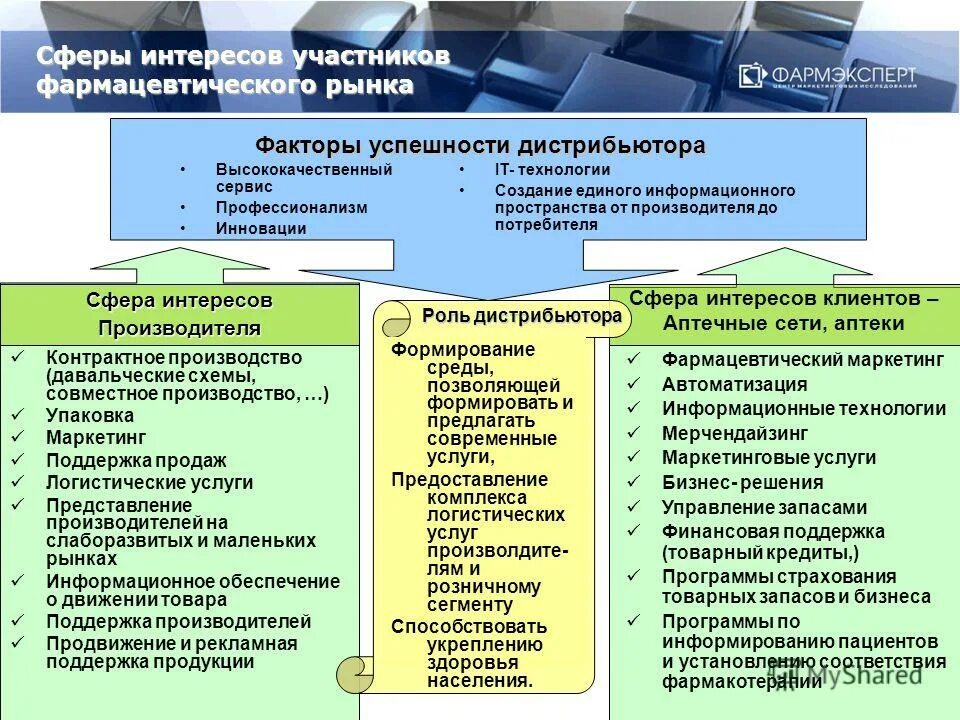 Сфера интересов. Сфера интересов это в истории. Сферы интересов человека. Сфера общих интересов пример. Интересы по направленности.