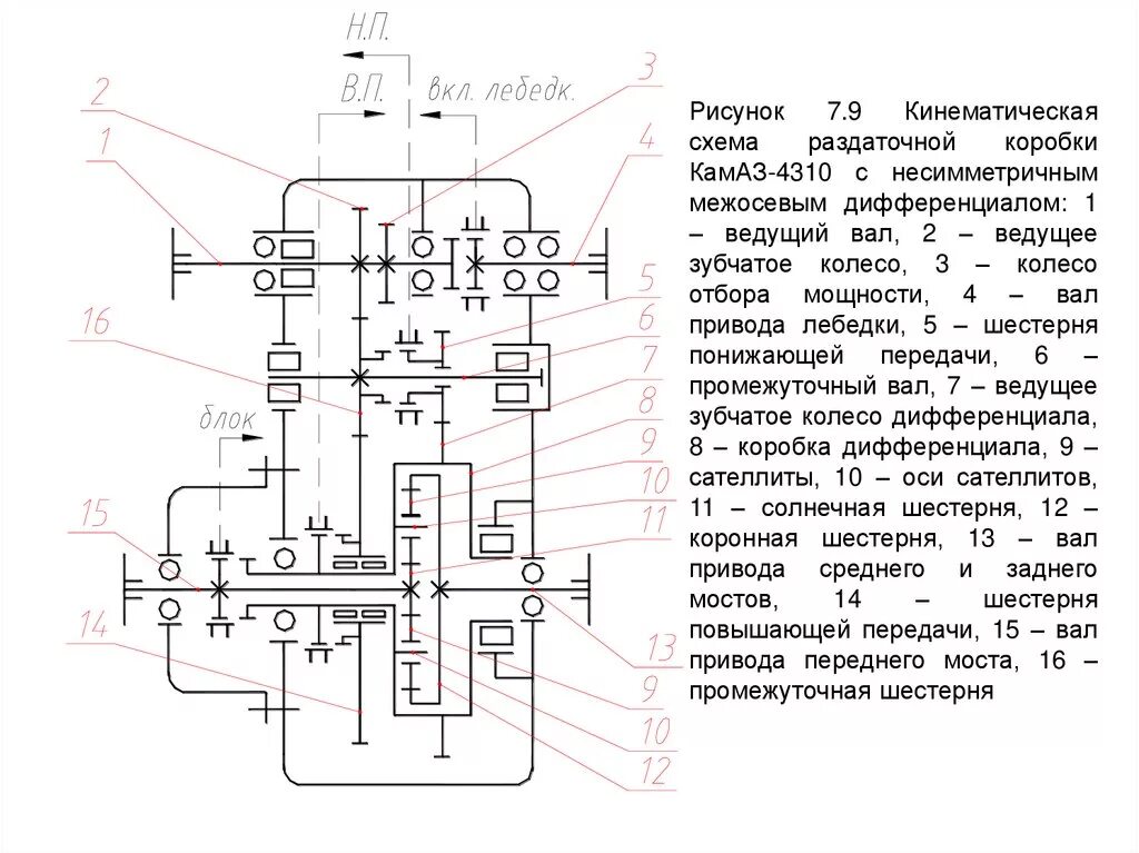 Назначение кп