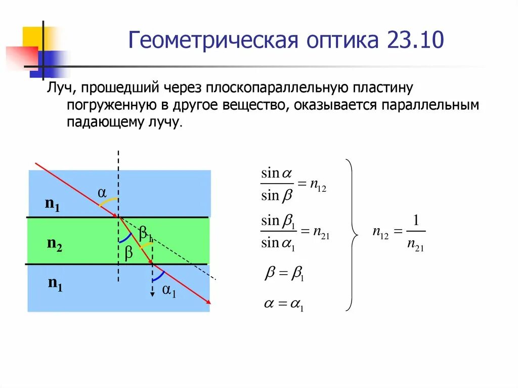 Угол падения светового луча на плоскопараллельную стеклянную. Геометрическая оптика задачи с решениями. Смещение луча в плоскопараллельной пластине. Геометрическая оптика физика 9 класс. Плоскопараллельная стеклянная линза.