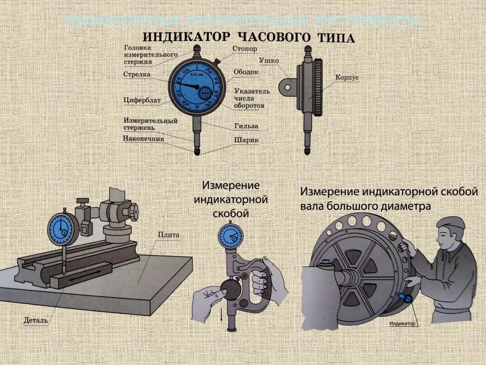 Методика определения часов. Индикатор часового типа устройство. индикатор часового типа устройство и принцип работы. индикатор часового типа назначение деталей. принцип измерения индикатором часового типа.