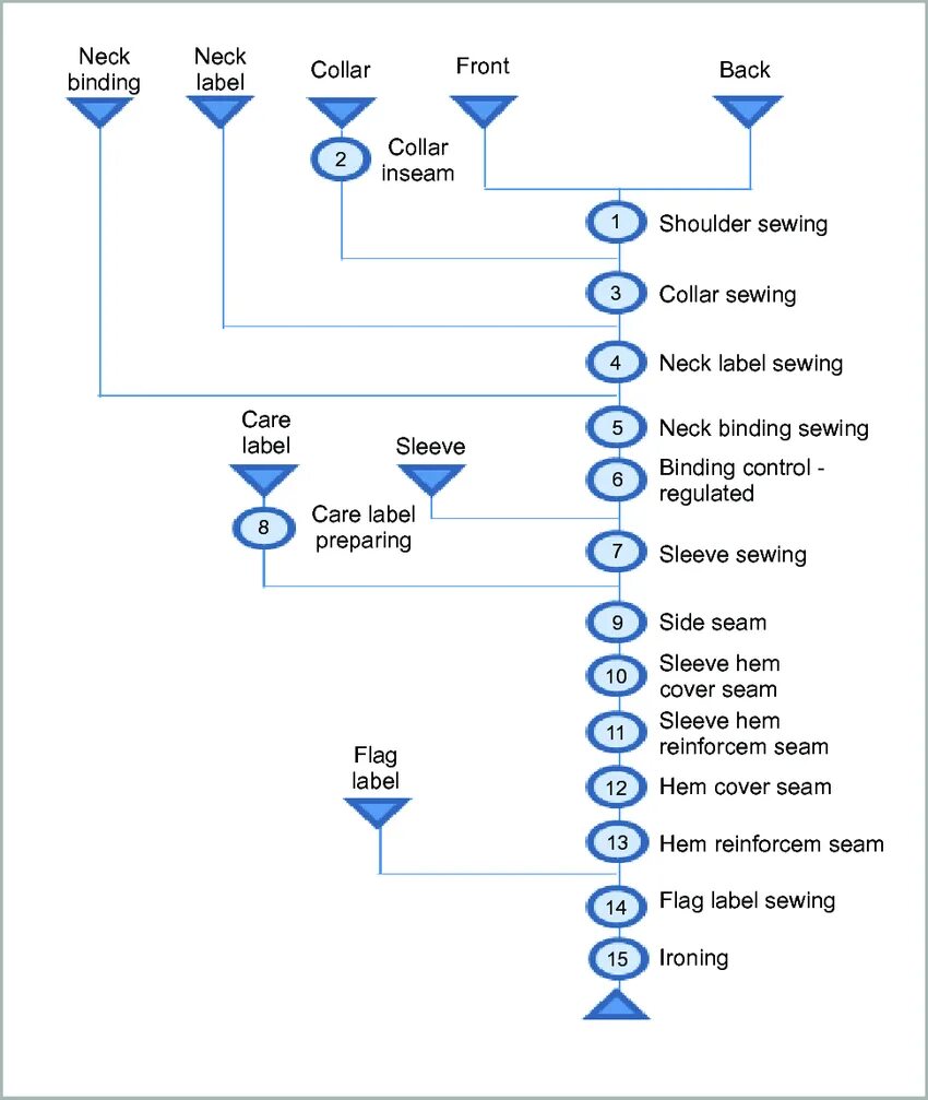 Process names