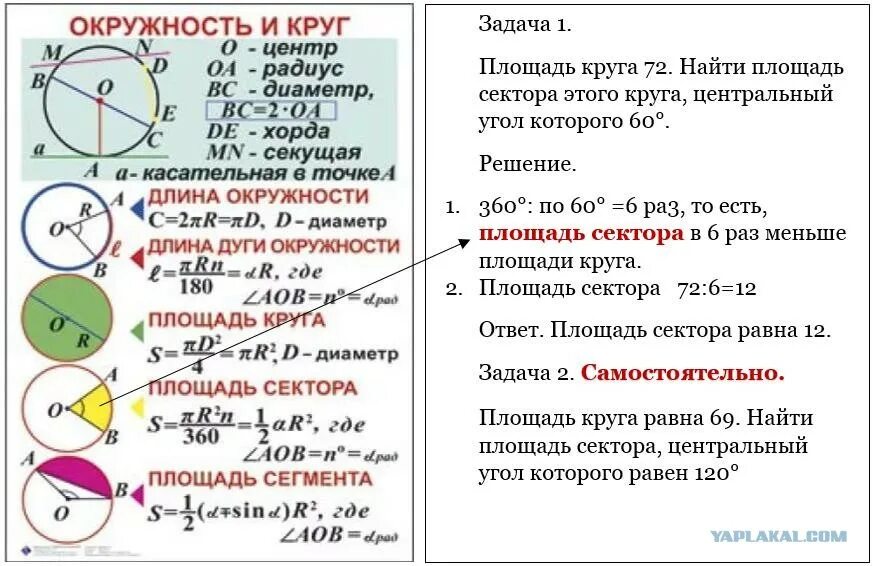 Формула задачи окружности